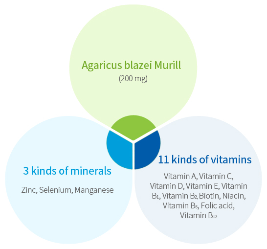 Various Nutrients in NK365Pet Immune Plus graph